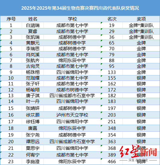的参赛名额, 行名额奖励, 在上一年度