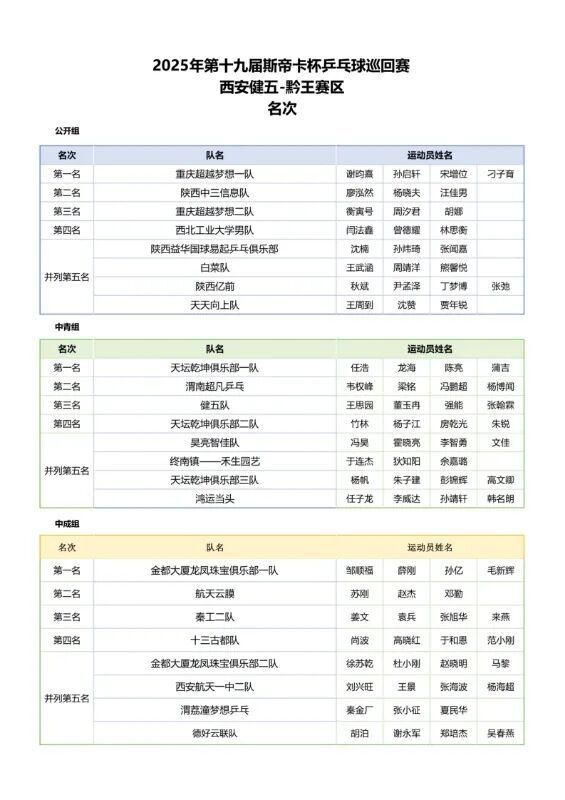 紧接着双方 紧接着双方